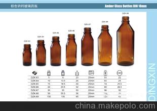藥用玻璃瓶廠供應商與批發市場全解析