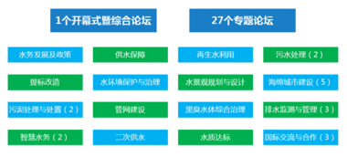 中國水務(wù)大會(huì)將于12月8 9日在廣州召開,頂尖盛會(huì),頂尖專家,頂尖企業(yè)共襄盛舉 新聞視點(diǎn) 人工智能實(shí)驗(yàn)室 中國人工智能網(wǎng) Powered by