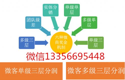 北京雙軌直銷系統(tǒng)價格會員管理系統(tǒng)設計定制
