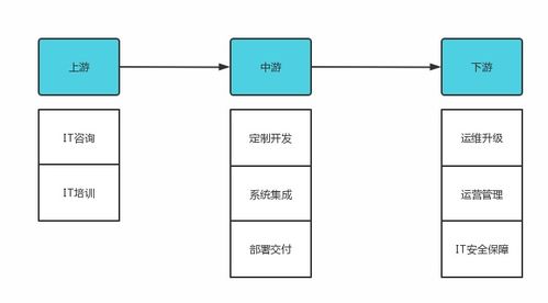 2023年it服務(wù)行業(yè)研究報(bào)告