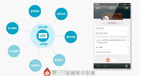 智慧數(shù)字經(jīng)營中的會(huì)員系統(tǒng),有什么意義