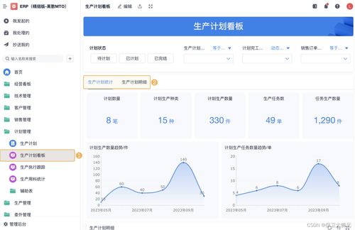 制造業為什么需要erp企業管理軟件