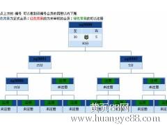 【三三復制直銷軟件直銷系統(tǒng)專業(yè)開發(fā)定制】_