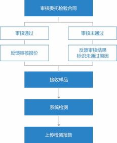 業(yè)務(wù)系統(tǒng)定制開發(fā) 尚品中國專注高端網(wǎng)站建設(shè)