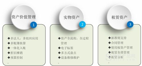 廣州軟件系統(tǒng)定制開發(fā) 賦能企業(yè)數(shù)字化升級(jí)