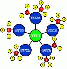 直銷(xiāo)返點(diǎn)系統(tǒng)與ERP軟件定制開(kāi)發(fā) 廣州會(huì)員系統(tǒng)公司的綜合解決方案